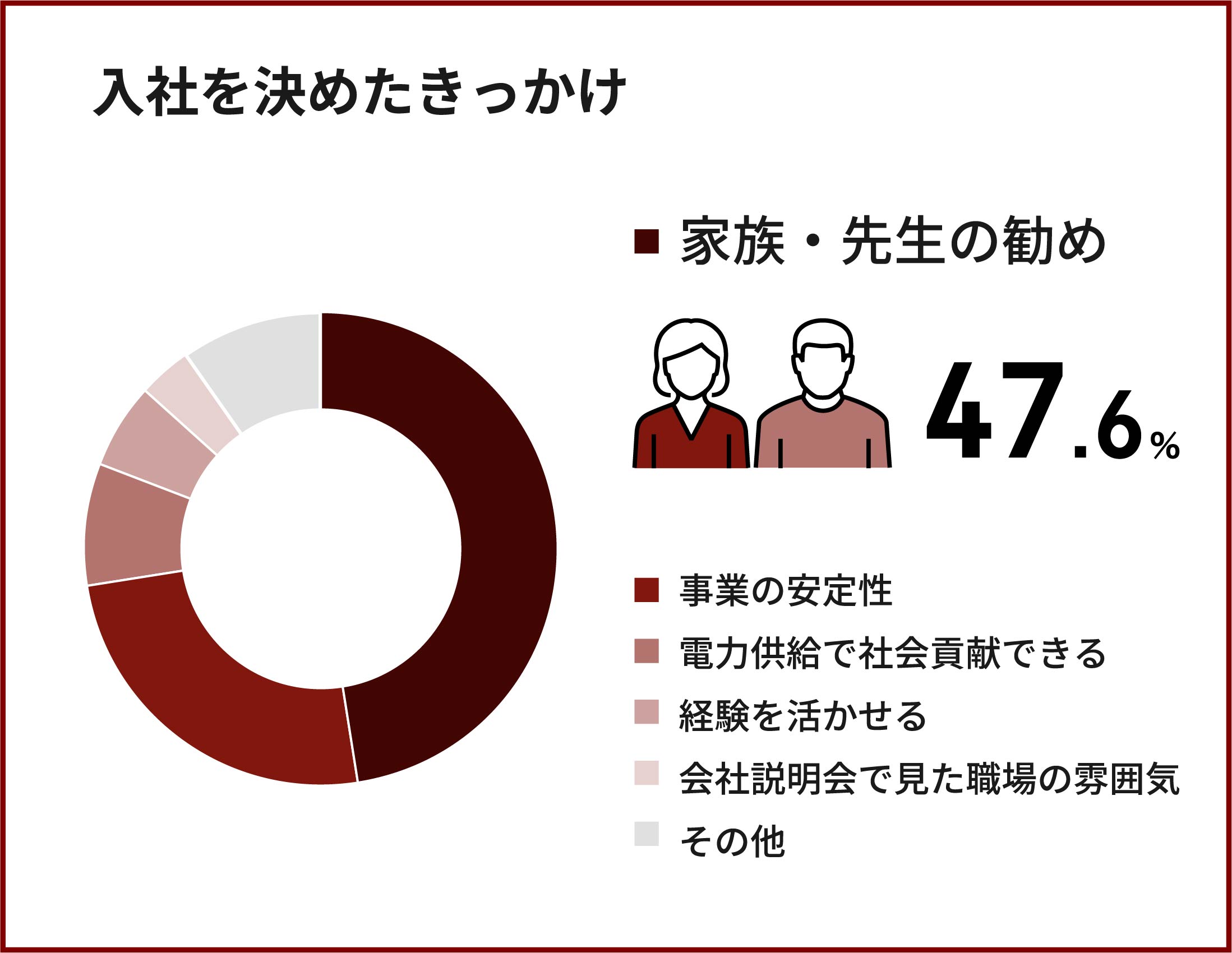 入社を決めたきっかけ