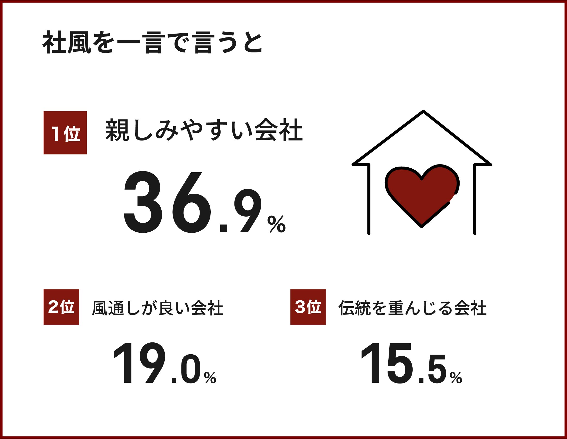 社風を一言で言うと