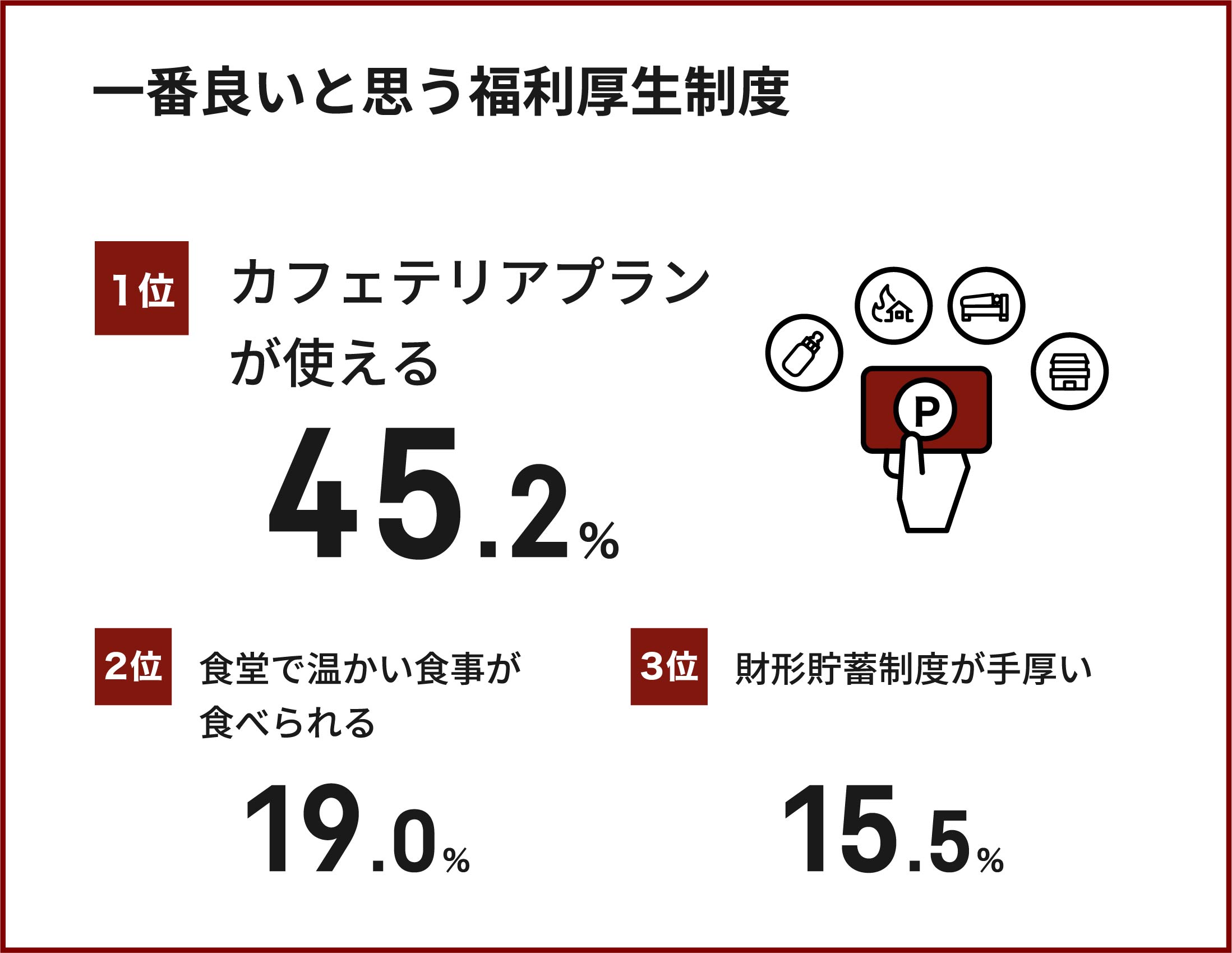 一番良いと思う福利厚生精度