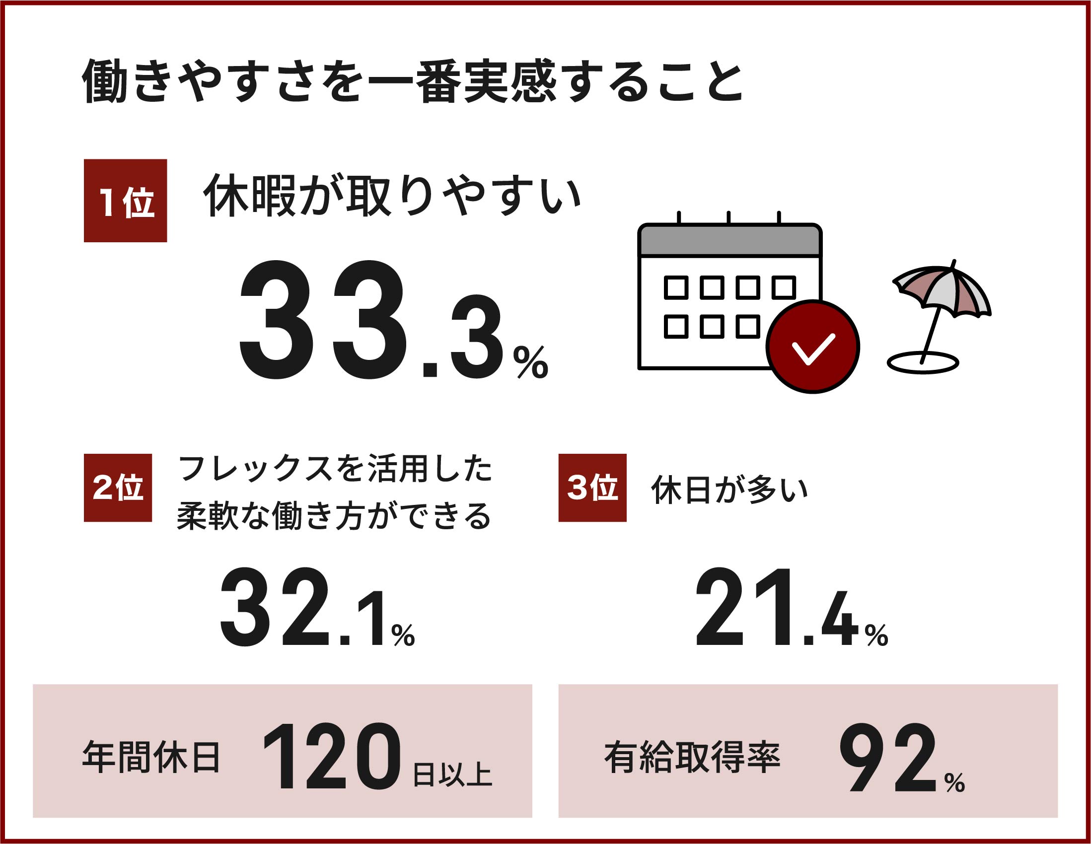 働きやすさを一番実感すること