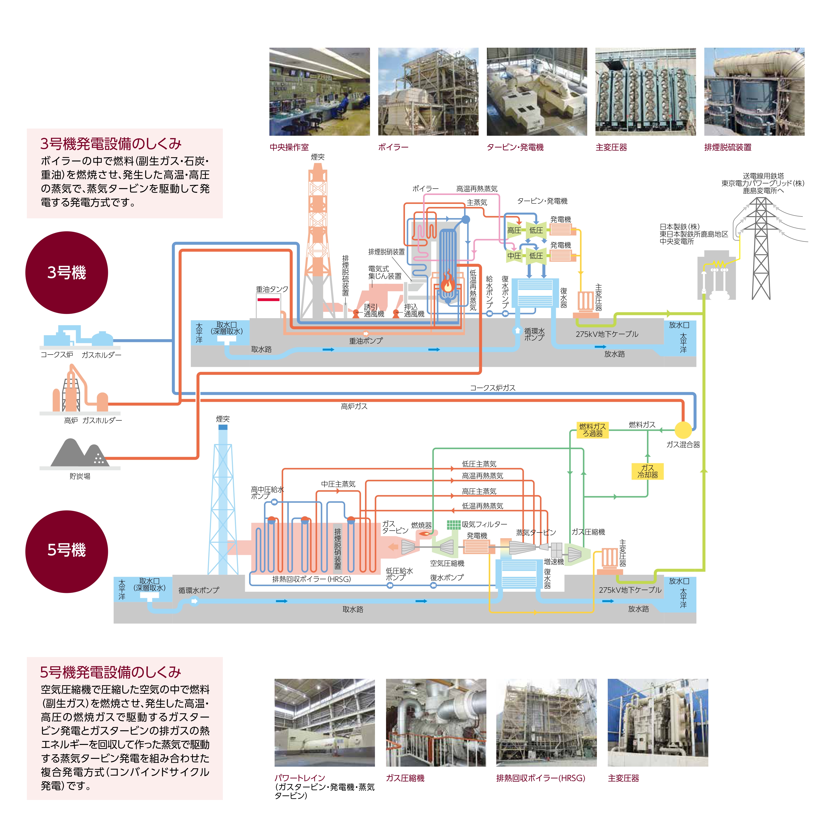 設備構造